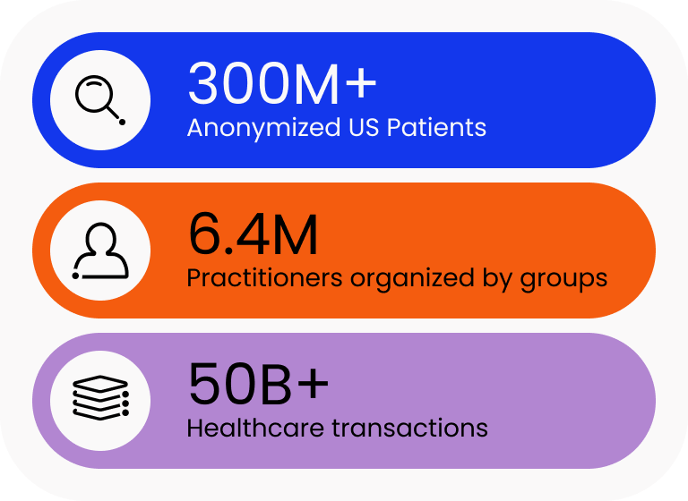 A chart breakdown showing 300M plus in anonymized US patients, 6.4M pactitioners organized by grounds, 50B+ Healthcare transactions.